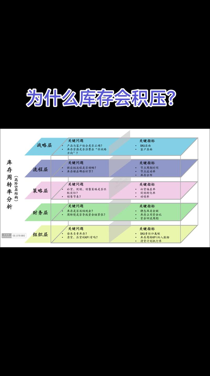 上海贸易中心：如何挑选优质商家，助您一臂之力